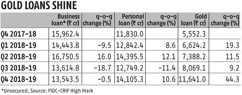 gold in emi option