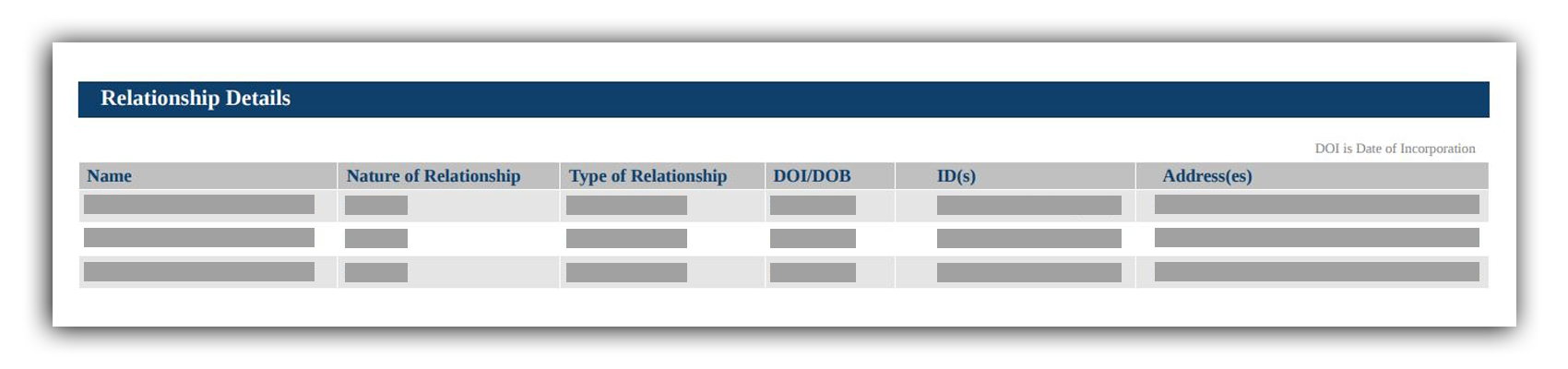 Relationship Details
