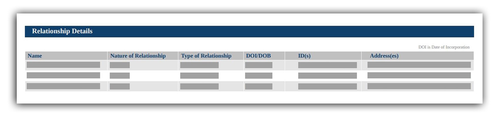Relationship details