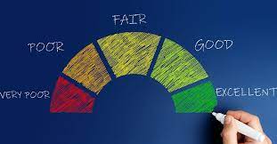 Understanding Credit Score India