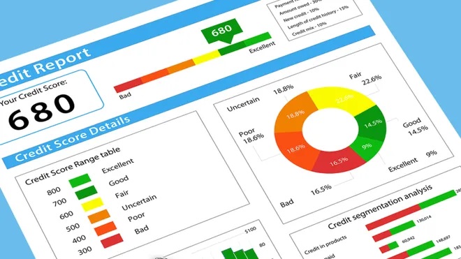 Late Payments Impact Credit Score