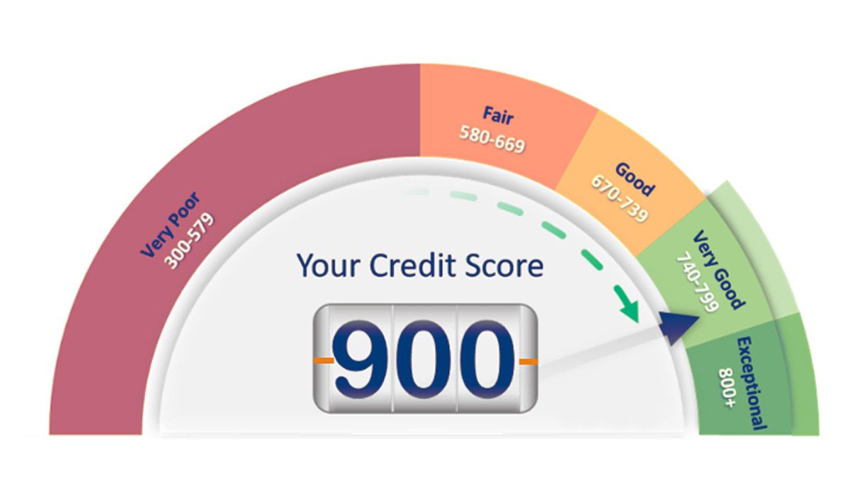 900 credit score
