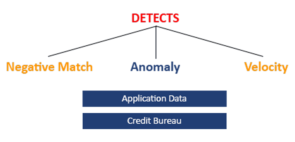 How Sherlock Lending Works