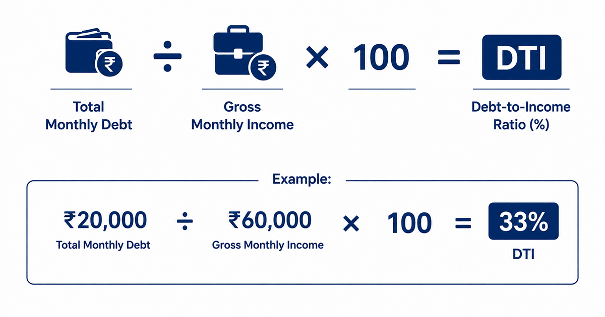 How to calculate debt-to-income ratio formula