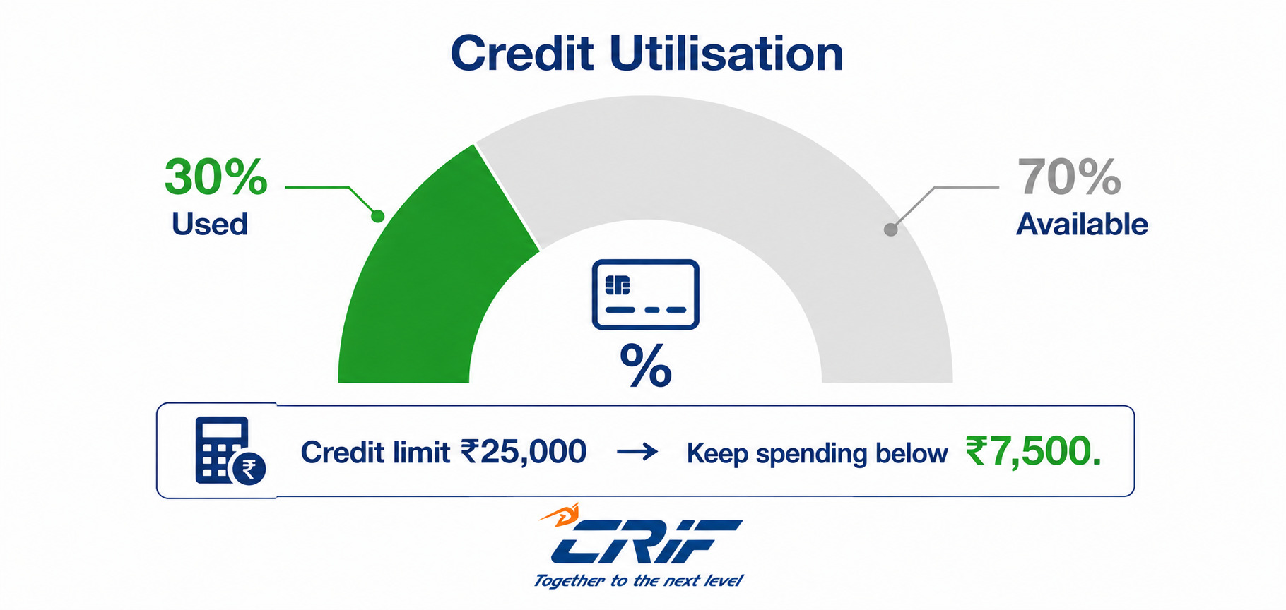How a secured credit card works in India to build credit score