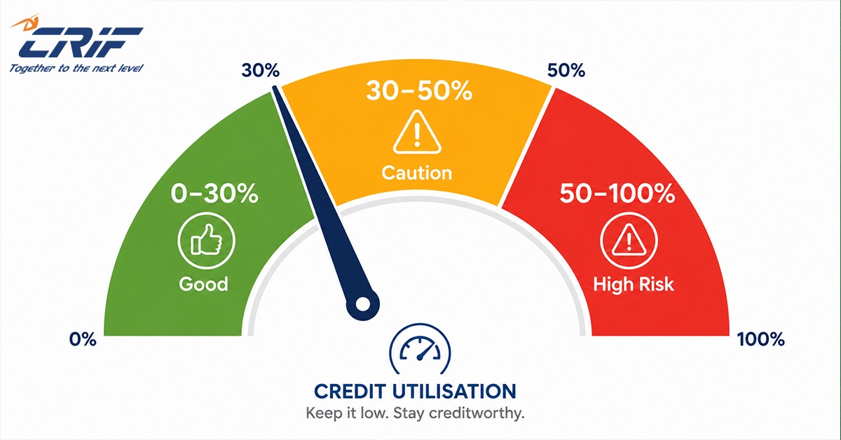 Good credit utilisation ratio — the 30% rule explained for Indian credit card holders