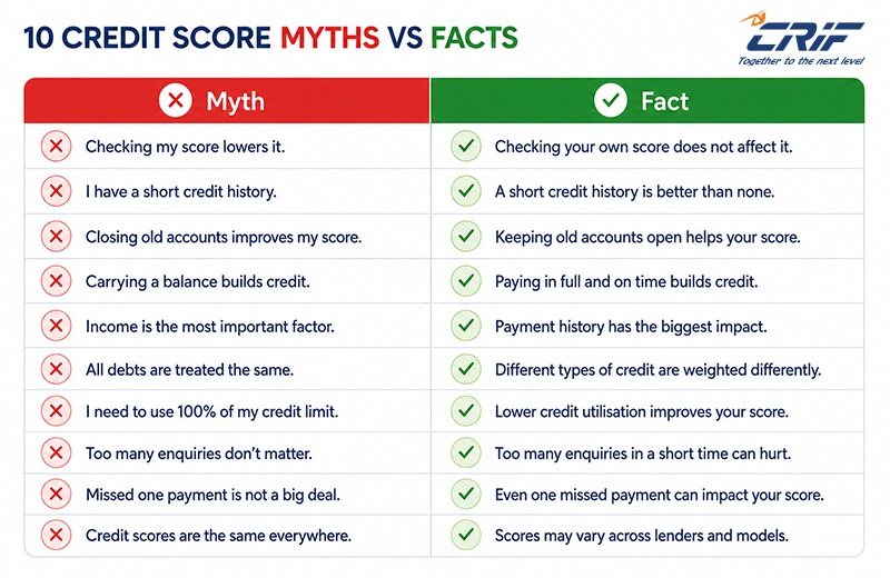 Quick reference: 10 credit score myths and the facts that replace them