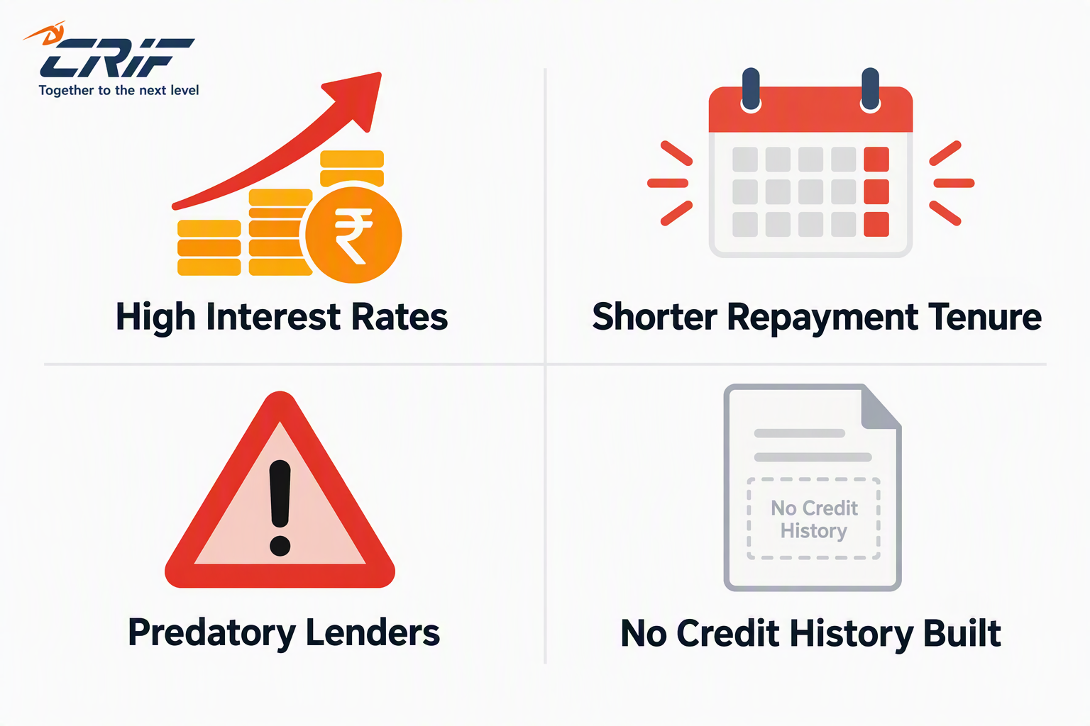 Riya paid ₹24,000 extra on a no-credit-check loan and still had no credit history after 12 months